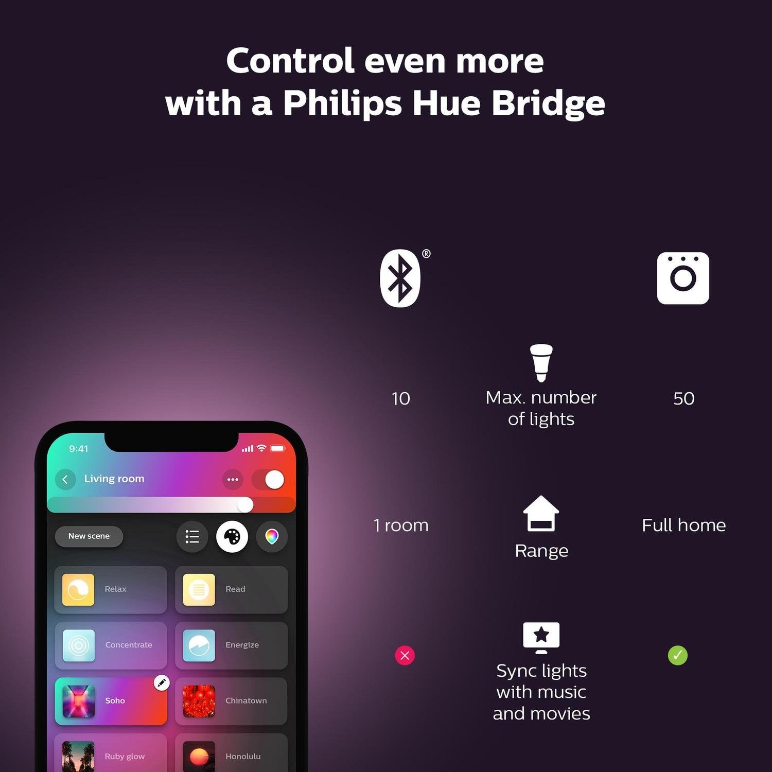 Philips Hue Light Strip Extension Kit 1M - White And Colour Ambiance.