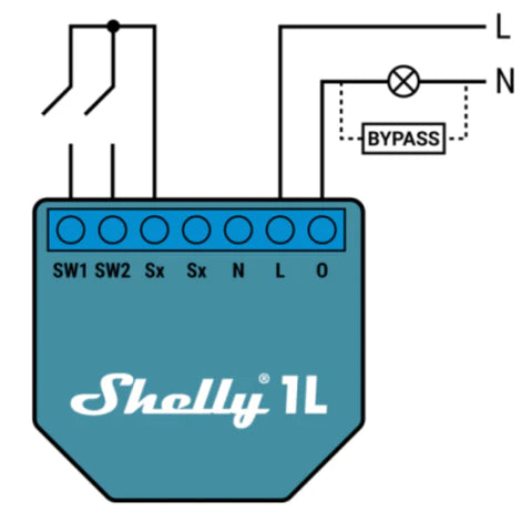 Shelly Bypass